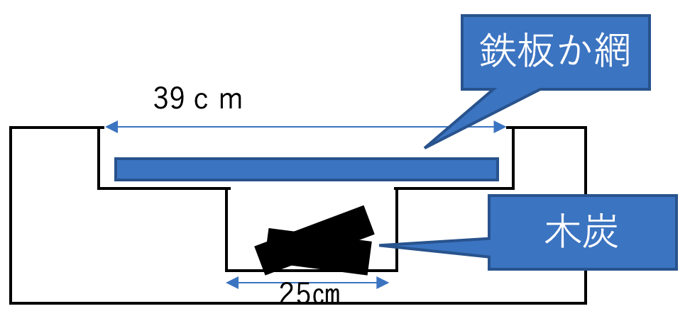 Cタイプのかまど利用配