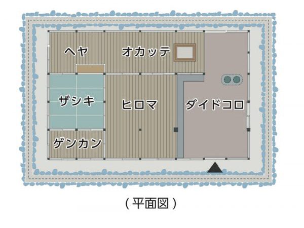 隠居屋の平面図