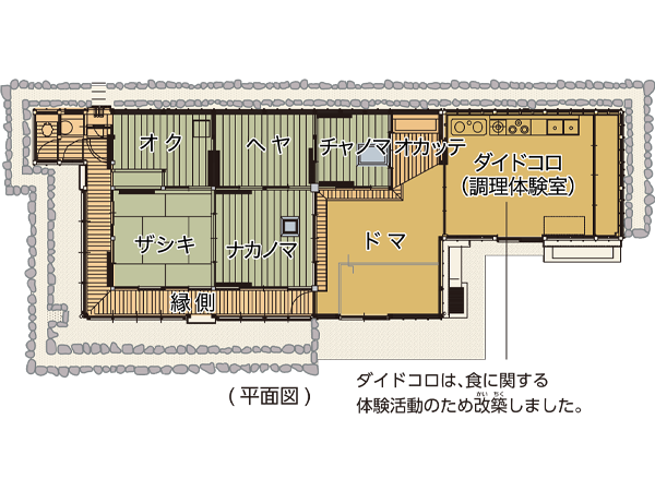 里の家の平面図