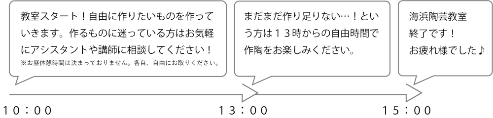 教室の一日