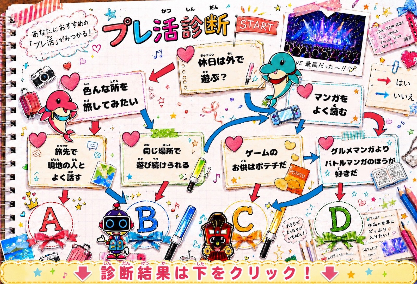 プレ活診断をして、したの結果をクリックしてね